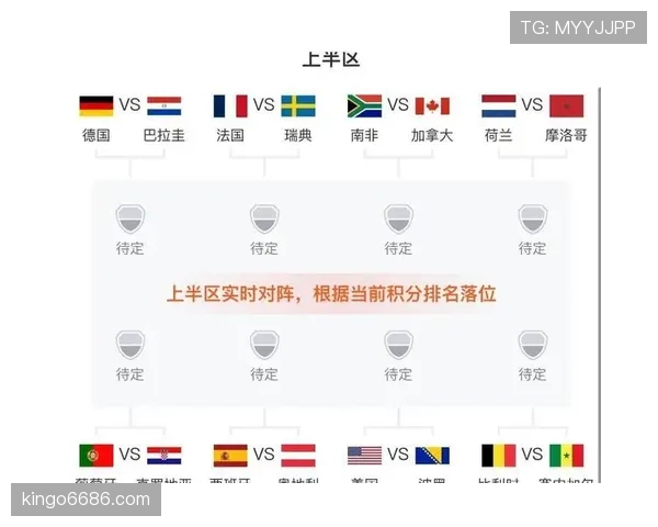 2026世界杯32强阶段最新进展：L组收官、淘汰赛冷门与16强席位更新